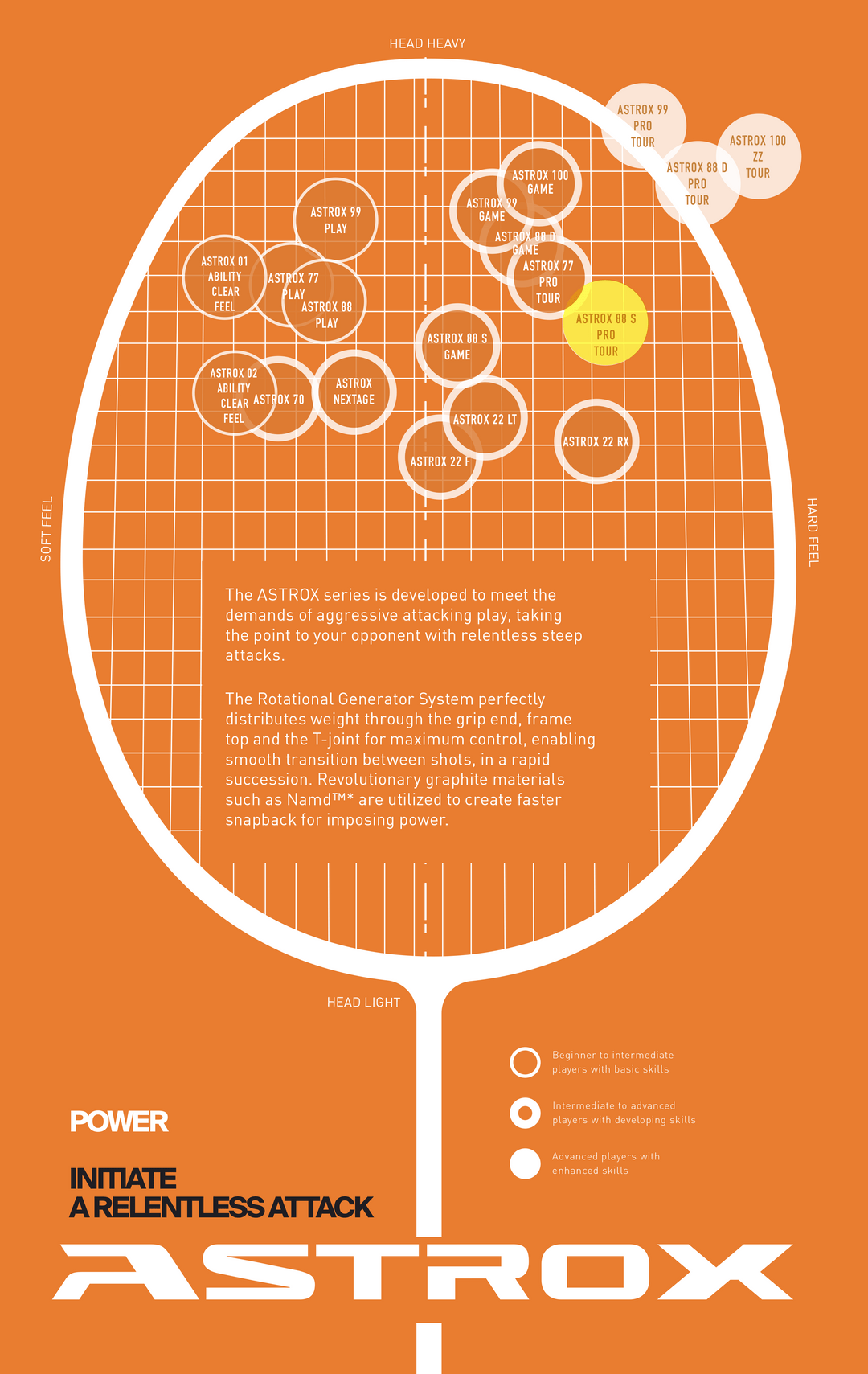 Yonex ASTROX 88S Tour 4U Black-Silver 2024 Badminton Racquet Unstrung