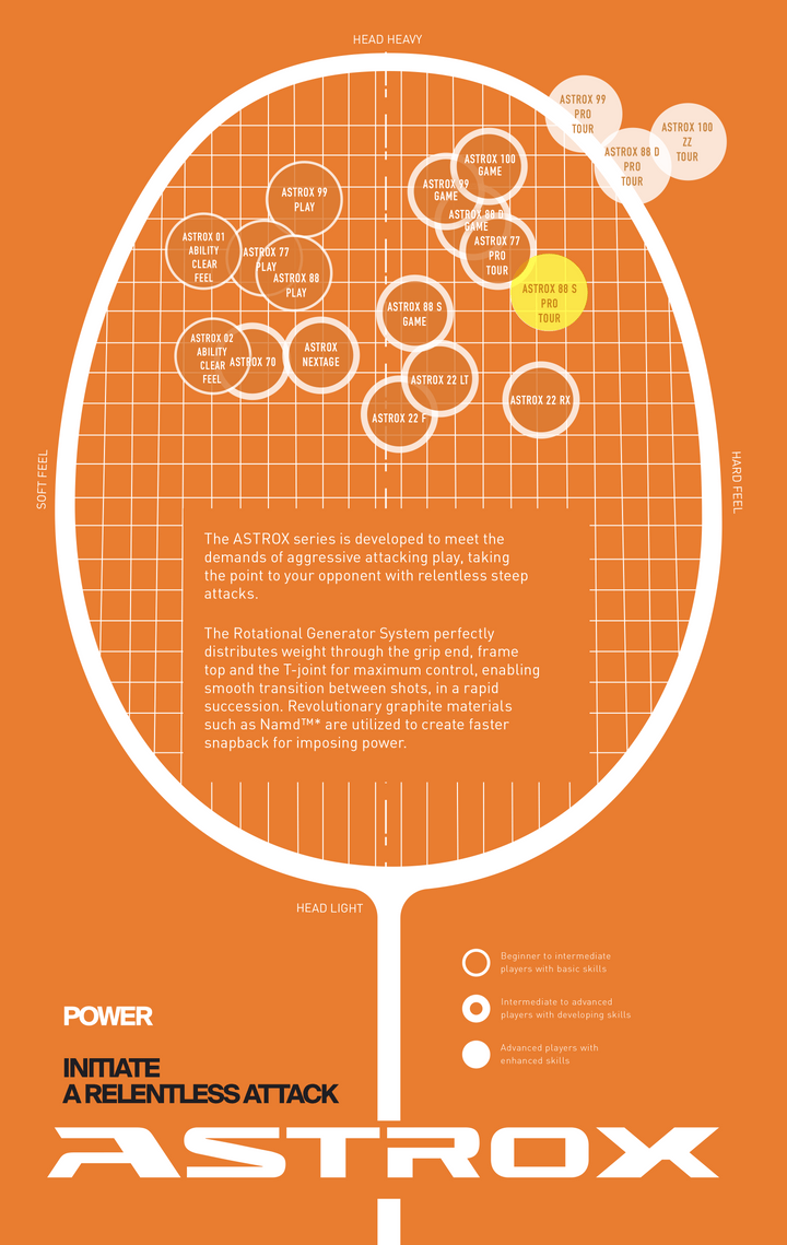 Yonex ASTROX 88S Tour 4U Black-Silver 2024 Badminton Racquet Unstrung