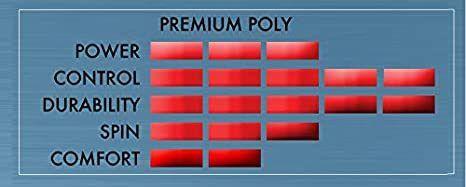 Tourna Premium Poly 17g Tennis 12m String Set Tennis Strings Tourna