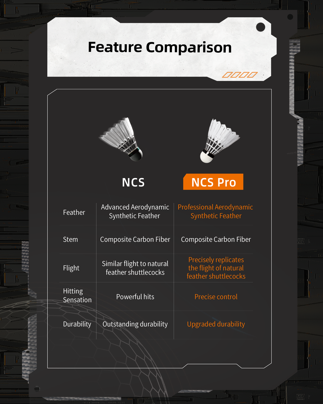 Victor New Carbon Sonic Pro One Shuttle (1 Dozen - 12 Shuttles)