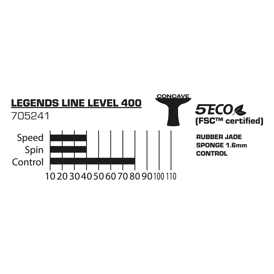 Donic-Schildkröt 705241_Legends_400 705241_Legends_400_Tabelle.webp