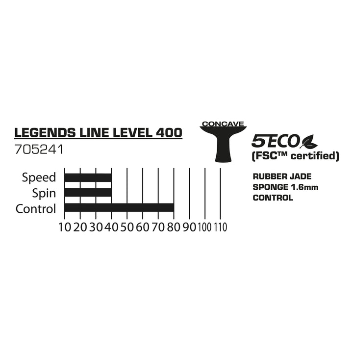 Donic-Schildkröt 705241_Legends_400 705241_Legends_400_Tabelle.webp
