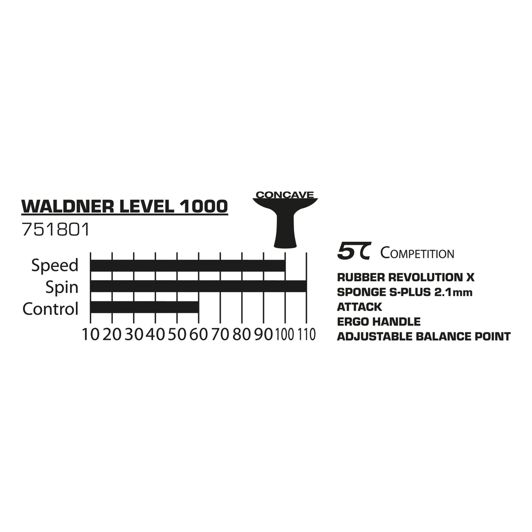 Donic-Schildkröt 751803_Waldner_3000 751803_Waldner_3000_Tabelle.webp