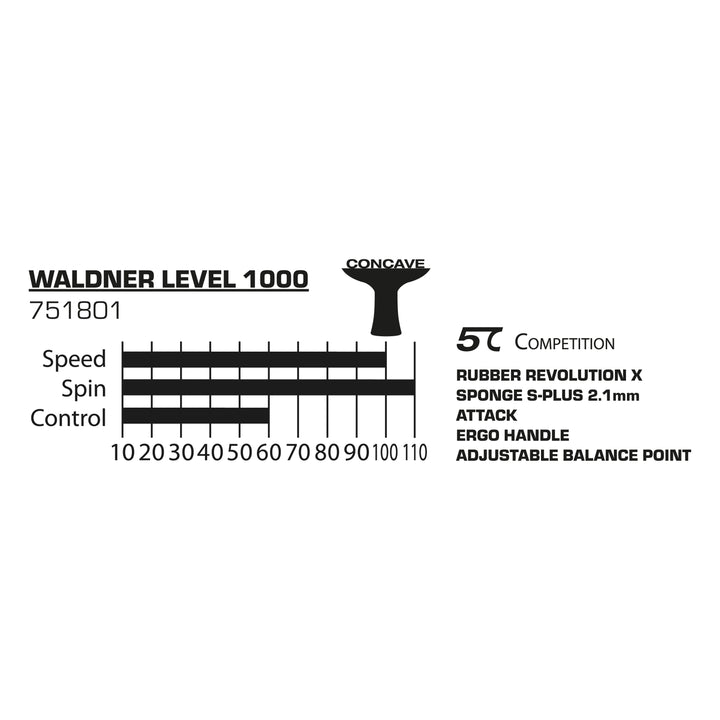 Donic-Schildkröt 751803_Waldner_3000 751803_Waldner_3000_Tabelle.webp