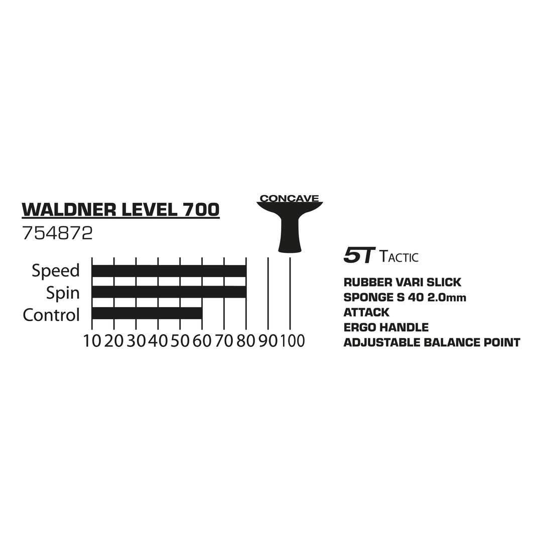 Donic-Schildkröt 754872_Waldner_700 754872_Waldner_700_Tabelle.webp