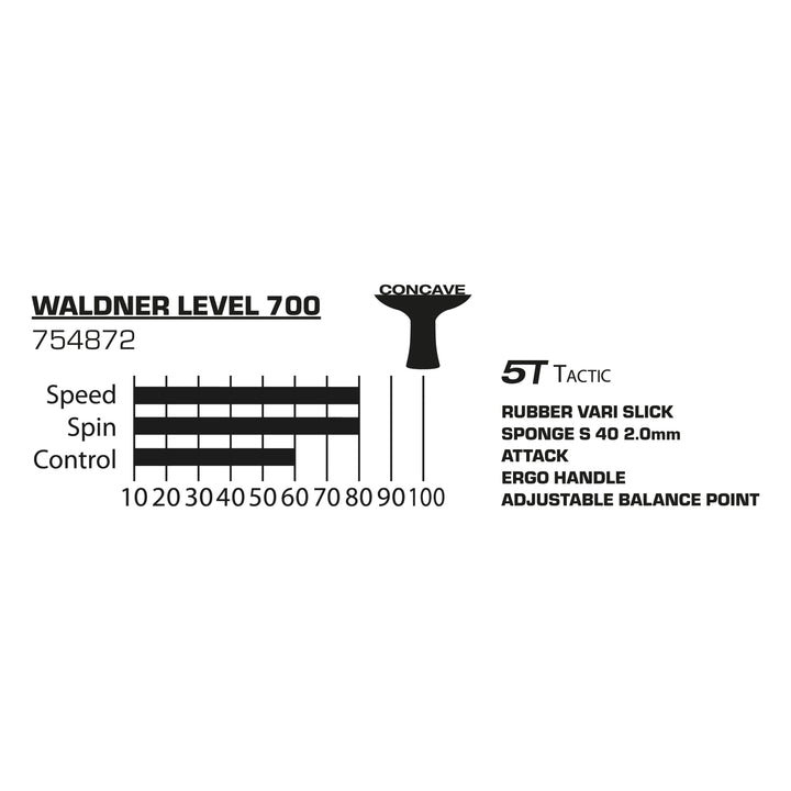 Donic-Schildkröt 754872_Waldner_700 754872_Waldner_700_Tabelle.webp
