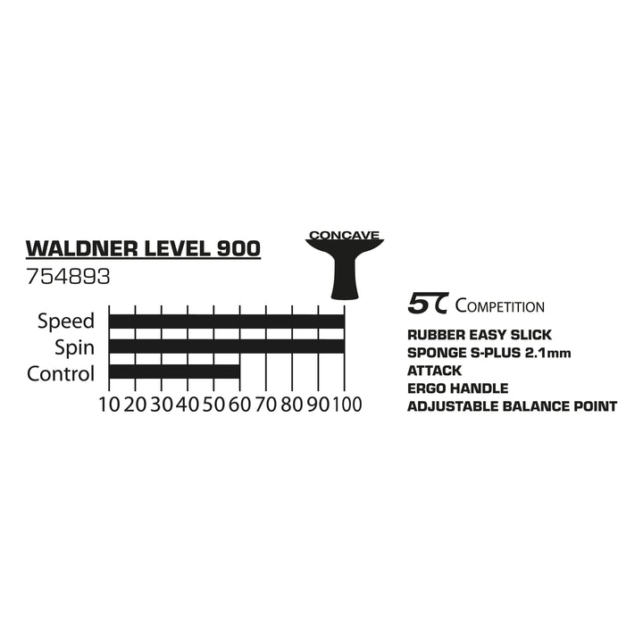 Donic-Schildkröt 754893_Waldner_900 754893_Waldner_900_Tabelle.webp