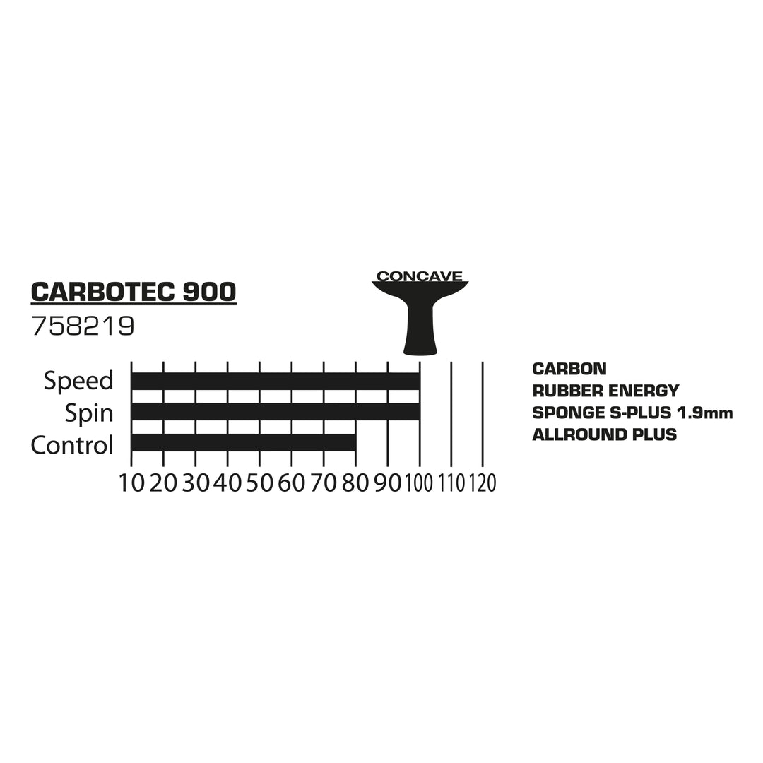 Donic-Schildkröt 758219_Carbotec_900 758219_Carbotec_900_Tabelle.webp