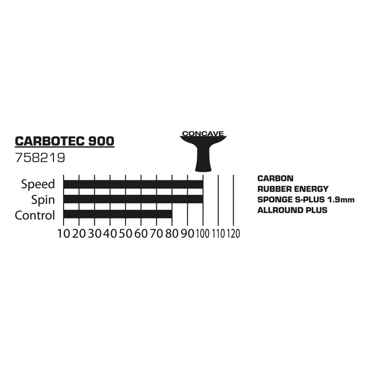 Donic-Schildkröt 758219_Carbotec_900 758219_Carbotec_900_Tabelle.webp