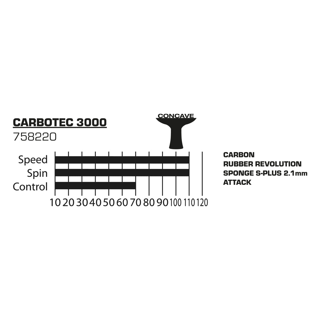 Donic-Schildkröt 758220_Carbotec_3000 758220_Carbotec_3000_Tabelle.webp