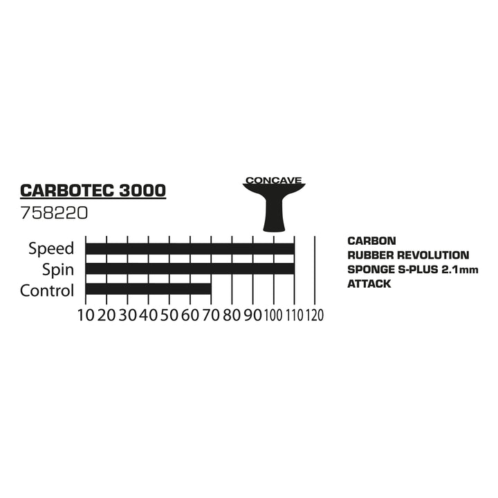 Donic-Schildkröt 758220_Carbotec_3000 758220_Carbotec_3000_Tabelle.webp