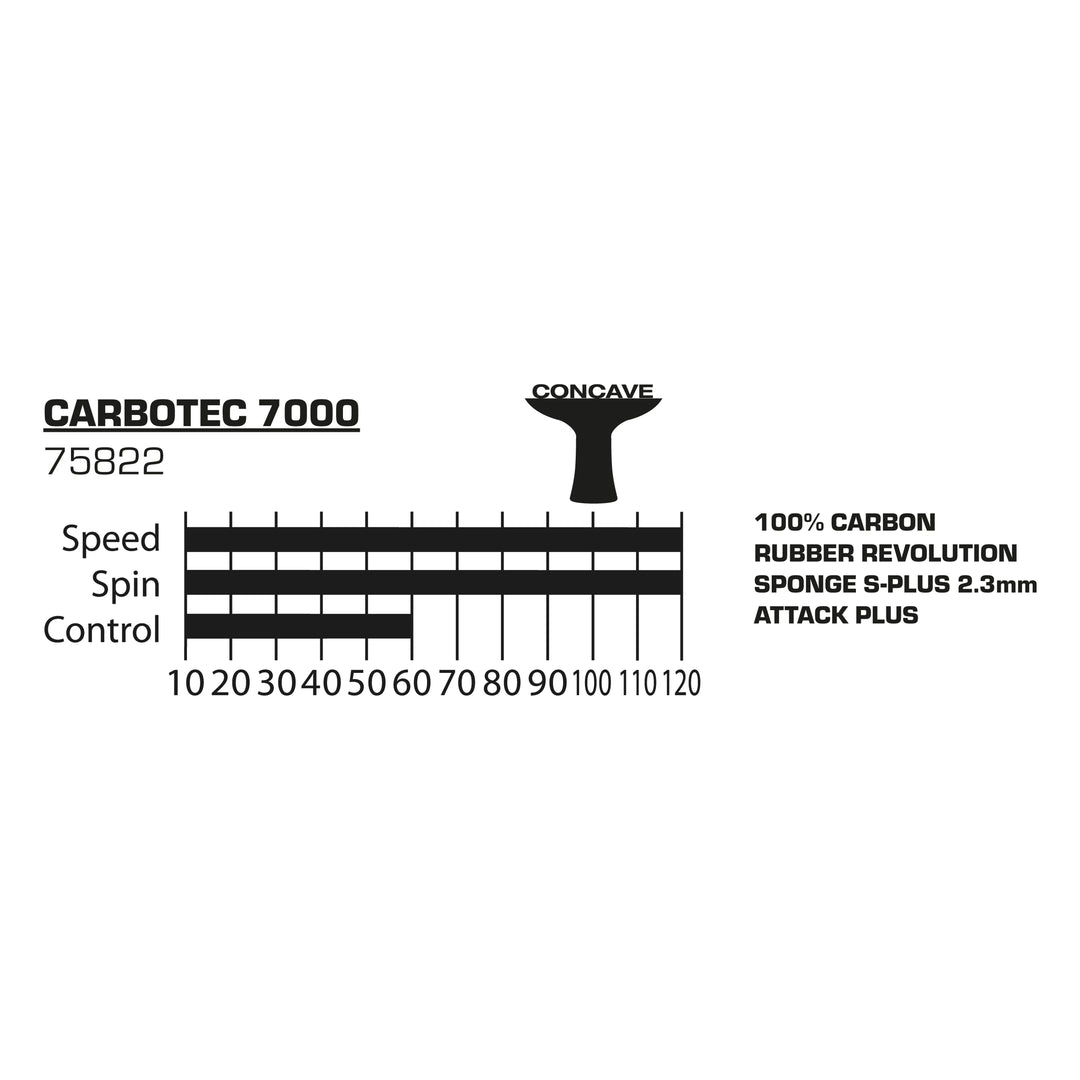 Donic-Schildkröt 758221_Carbotec_7000 758221_Carbotec_7000_Tabelle.webp