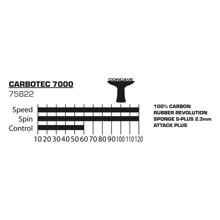 Donic-Schildkröt 758221_Carbotec_7000 758221_Carbotec_7000_Tabelle.webp