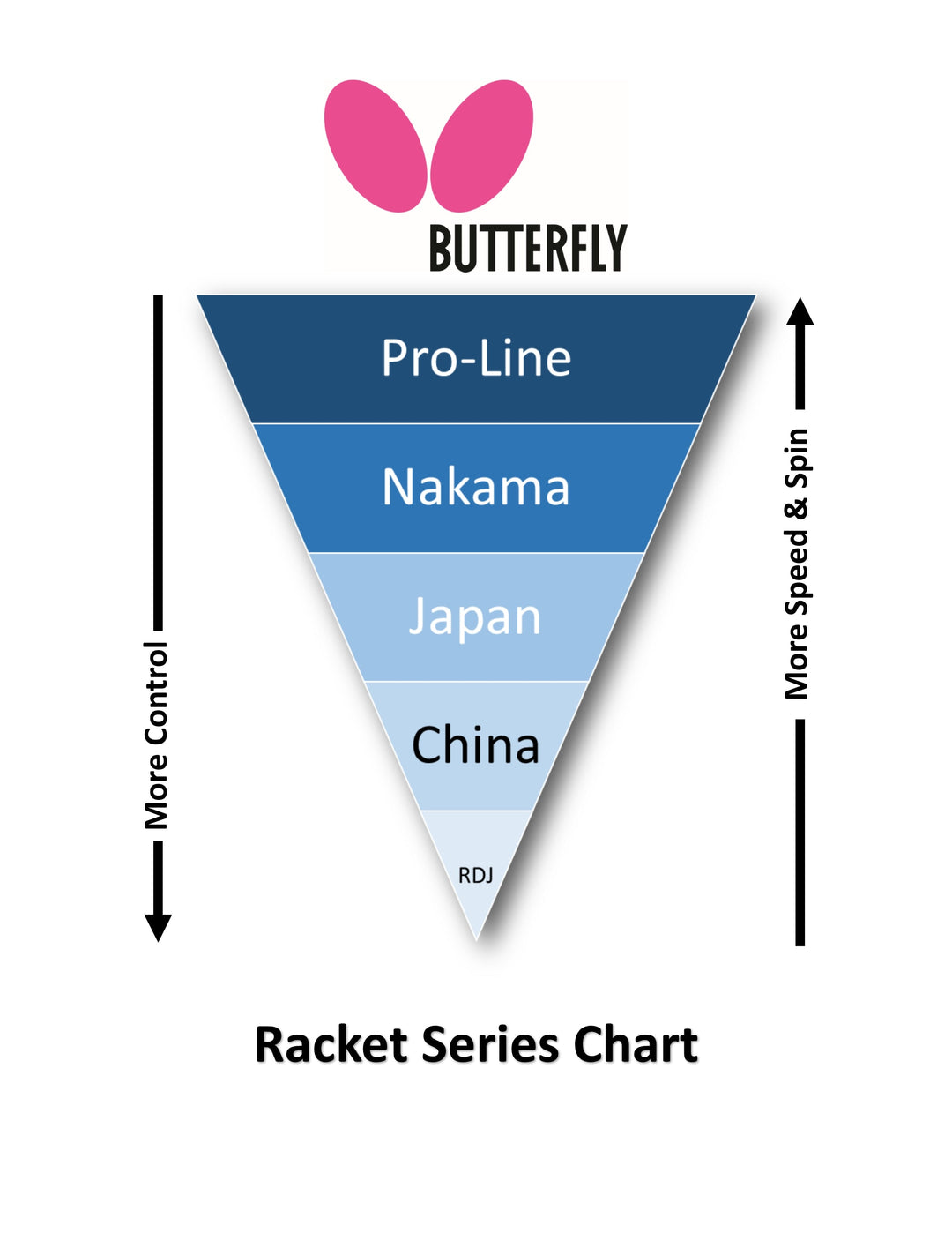 Butterfly Bty 401 FL Racket Set