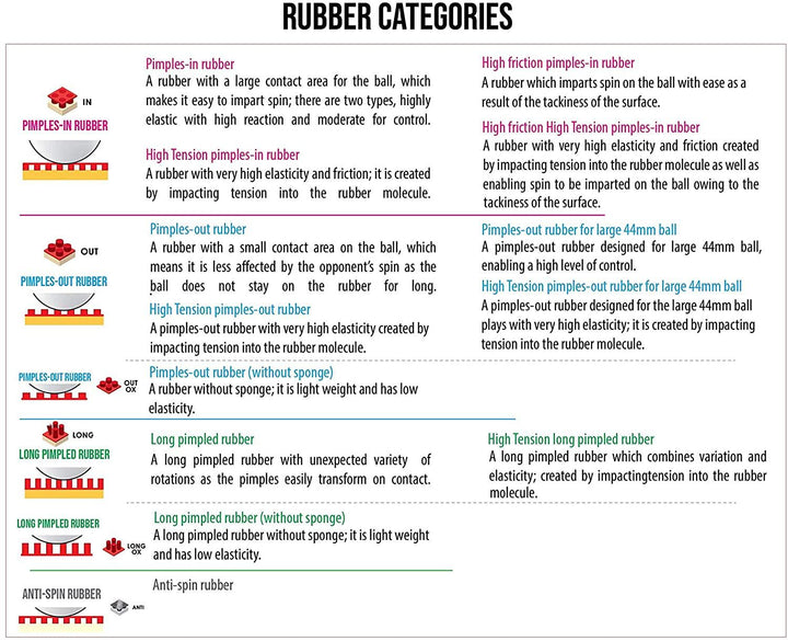 Butterfly Feint Long III Rubber