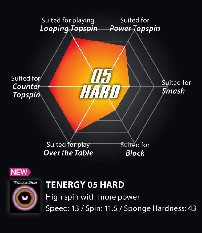 Butterfly Tenergy 05 Hard Rubber
