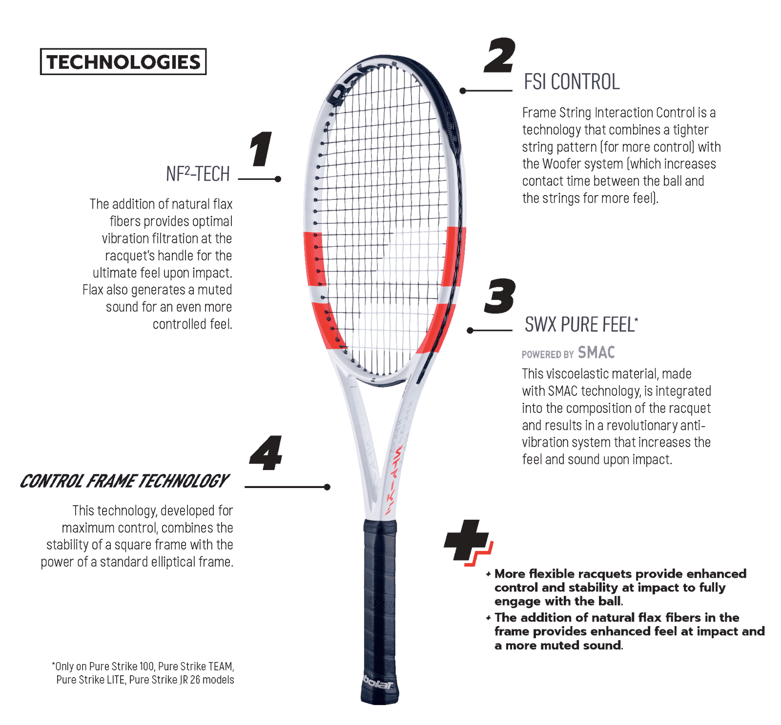 Babolat Pure Strike 100 16x19 4th Gen Tennis Racquet Unstrung Tennis racquets Babolat 