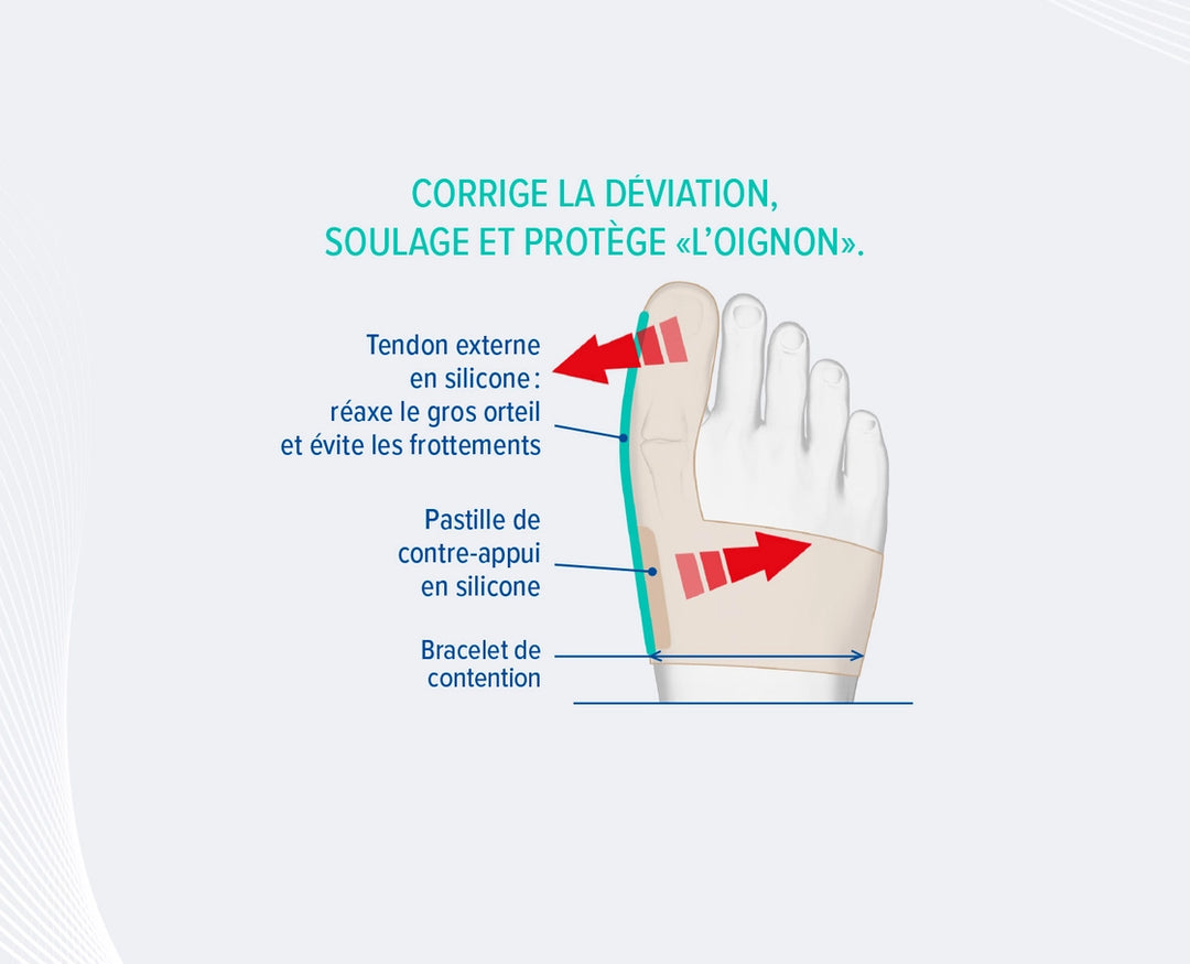 Epitact Bunion Protector / Hallux Valgus Oignon/Bunion