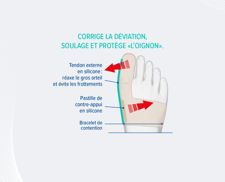 Epitact Bunion Protector / Hallux Valgus Oignon/Bunion
