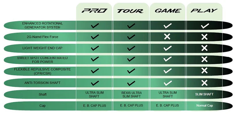 Raquette de badminton Yonex ASTROX 99 Tour 3e génération 4U cordée
