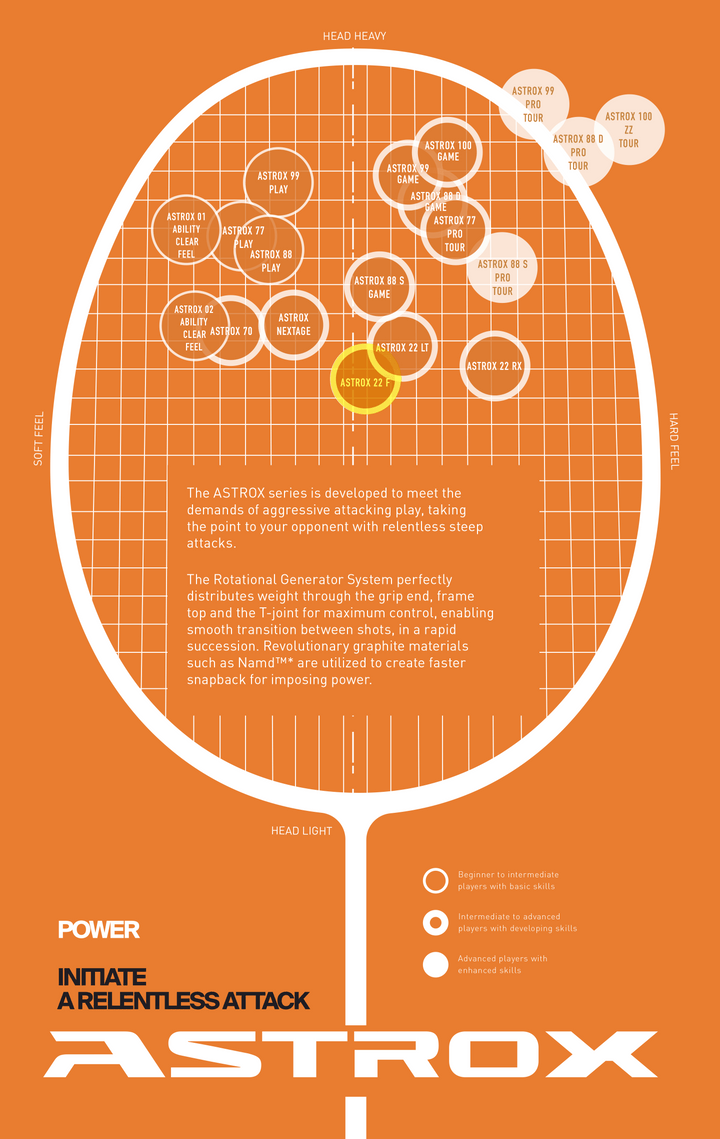 Yonex ASTROX 22F Badminton Racquet Strung  