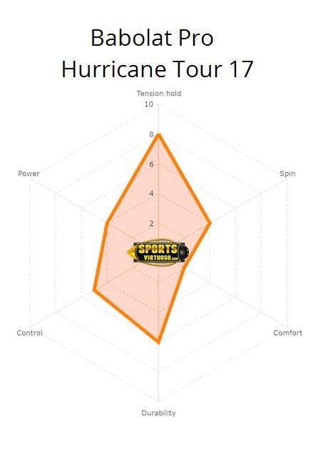 Babolat RPM Hurricane 17g Yellow Tennis 200M/660 Feet String Reel