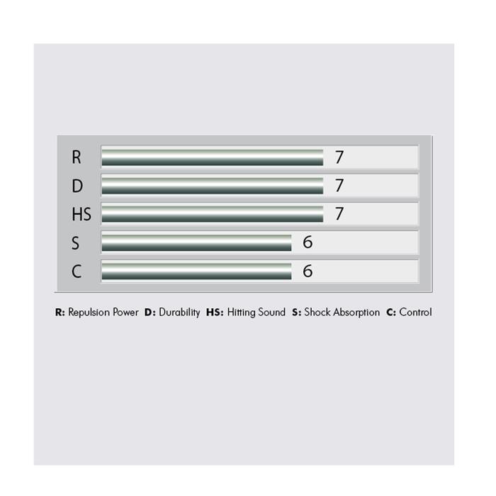 Yonex BG-65 Titanium Badminton 10m String Set Badminton Strings Yonex 