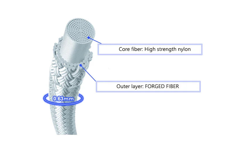 Yonex Exbolt 63 Badminton String 200m Reel – Sports Virtuoso
