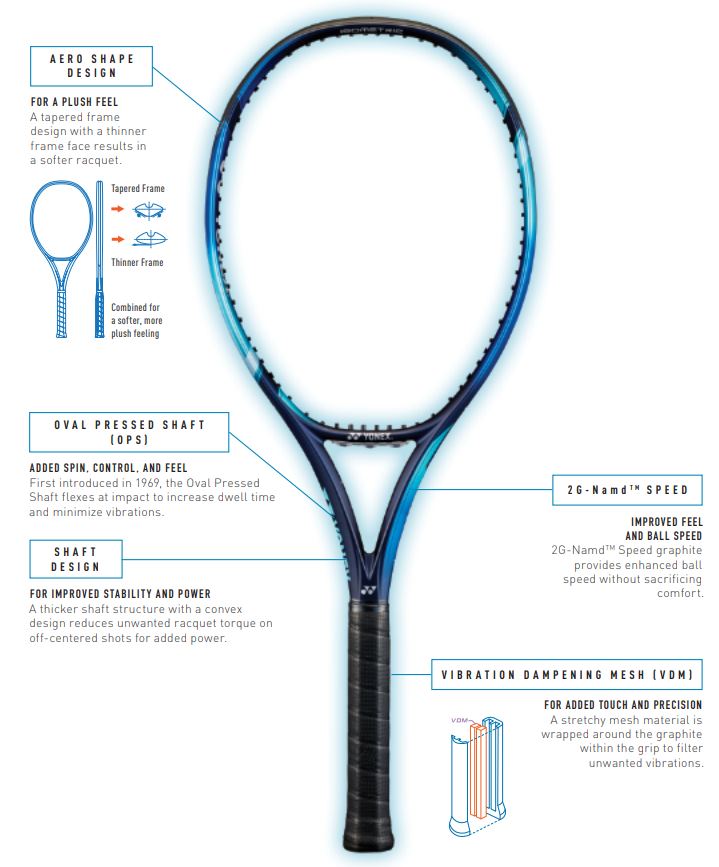 Yonex EZONE 100 7th Generation 300g Sky Blue Tennis Racquet Unstrung Tennis racquets Yonex 
